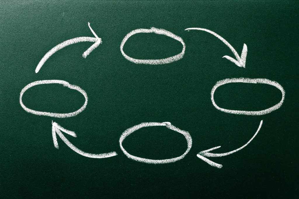 Flow chart on green blackboard