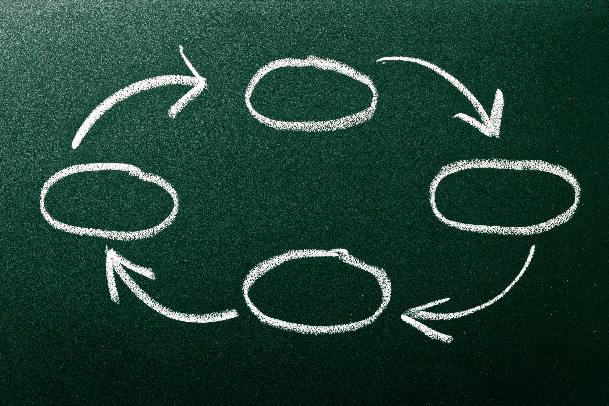 Blog example 3 Clone